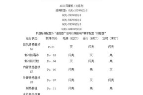 解析海信空调显示11故障的原因及排除方法（海信空调显示11故障的及问题排查步骤）