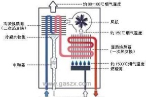 前锋热水器A5故障及解决方法（常见故障现象及对应的解决方案）