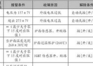 奥特斯空调显示E2故障的原因及解决方法（解读奥特斯空调显示E2故障）