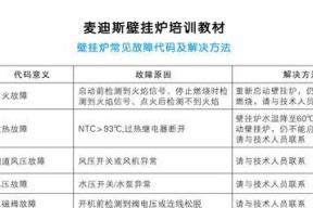 TCL冰箱显示E3故障原因解析及维修措施（探究TCL冰箱显示E3故障的根本原因及解决方案）