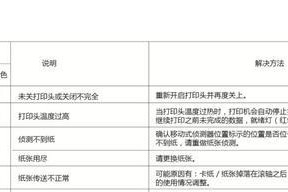 解决打印机代码2209故障的方法与技巧（快速排除打印机2209故障）