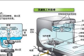 用牙膏清洗饮水机，快速又安全（简单易行的方法）