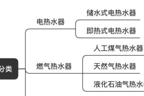 购买热水器的要注意事项（选择合适的热水器）