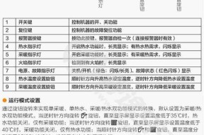 博世壁挂炉F22故障原因及解决方法（探寻博世壁挂炉F22故障的真相）