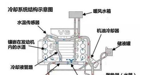 空调制热为何出冷风（解析空调制热时冷风主导的原因）  第1张