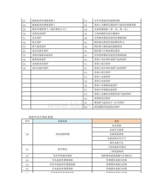 解读以美的空调P2故障代码（探究P2故障原因及解决方案）  第1张