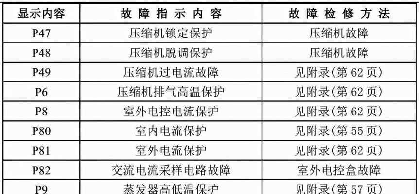 解决打印机驱动器故障的常见问题（如何应对打印机驱动器故障及相关解决方法）  第1张