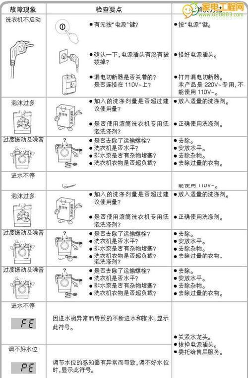 探索LG空调型号代码的奥秘（了解LG空调型号代码的重要性及其影响）  第1张