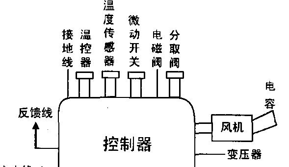 美的热水器不出热水可能的原因及解决方法（探究美的热水器不出热水的原因）  第1张