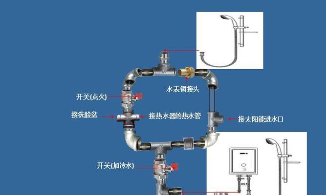 热水器上水管的正确安装方法（安全）  第1张