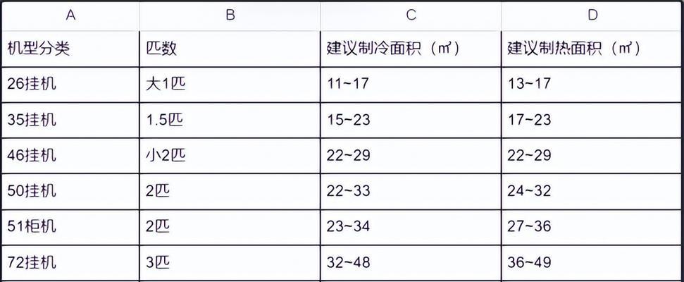 中央空调验货方法（确保质量）  第1张