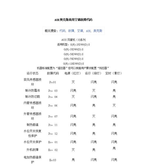 解析海信空调显示11故障的原因及排除方法（海信空调显示11故障的及问题排查步骤）  第1张