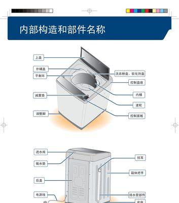 如何正确拆解LG洗衣机进行清洗（快速学会清洗LG洗衣机的方法及步骤）  第1张