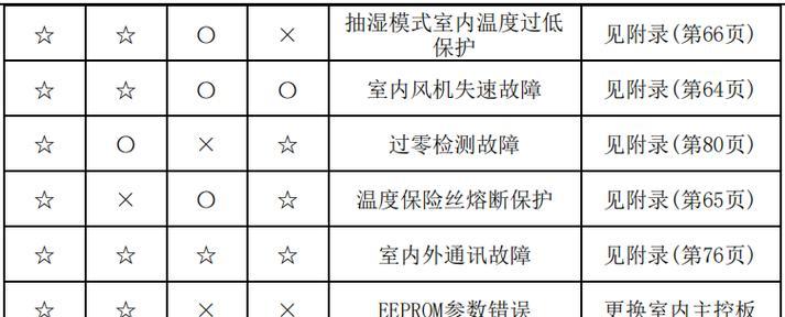 复印机字迹淡的维修方法（解决复印机字迹淡的技巧与注意事项）  第1张