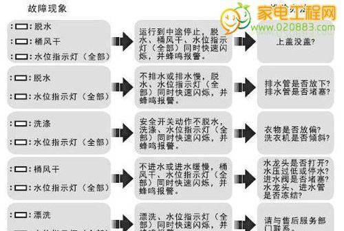 洗衣机不通电了怎么检查维修（自己检查洗衣机电源问题的方法及步骤）  第1张