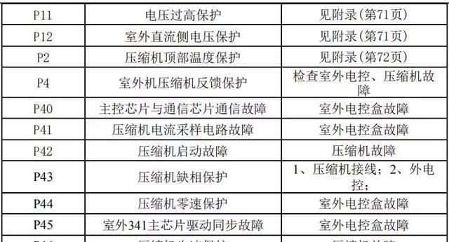 正确调节松下冰箱的温度，保持食物新鲜享用（松下冰箱温度调节指南）  第1张