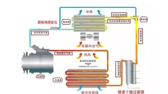 空调外机吸气原因分析（探究空调外机吸气故障的成因及解决方法）  第1张