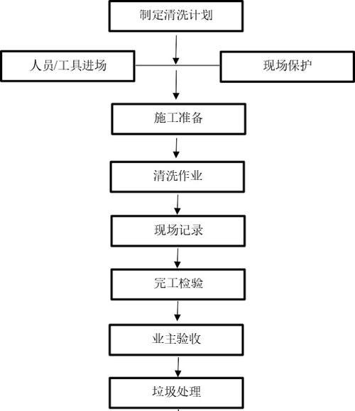 方便的一键清洗油烟机（轻松解决厨房难题）  第1张