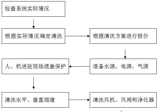 如何正确清洗顾家油烟机（简便易行的清洗方法）  第1张