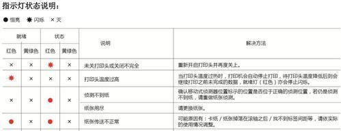 解决打印机代码2209故障的方法与技巧（快速排除打印机2209故障）  第1张