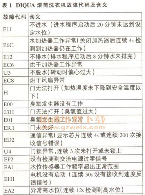 年代热水器故障代码（排除故障代码让您的热水器重新运转）  第1张