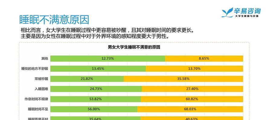 笔记本电脑合盖睡眠的原因及解决方法（探寻笔记本电脑合盖睡眠的成因）  第1张