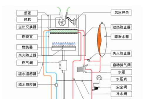 壁挂炉为什么经常缺水（探究壁挂炉缺水的原因及解决办法）  第1张