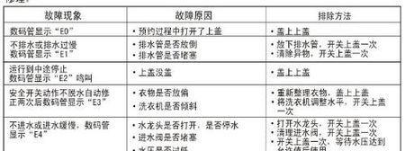 解读LG冰箱故障代码E1，保障您的冷藏需求（故障代码E1的意义和维修方案详解）  第1张