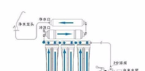 净水器冲洗不工作的原因分析与解决方法（净水器冲洗不工作可能的原因及解决方案）  第1张