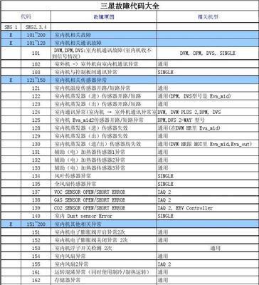 海尔空调E7故障代码原因分析及解决方法（探究海尔空调显示E7故障的原因及有效解决方法）  第1张