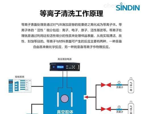 洗衣机清洗剂的原理及使用方法（洗衣机清洗剂的作用和效果以及如何正确使用）  第1张