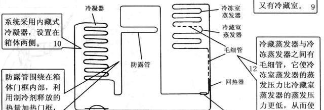 冰箱的工作原理及其应用（深入探究冰箱的工作原理）  第1张