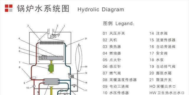 壁挂炉水箱内部清洗方法（让壁挂炉始终保持高效运行的关键）  第1张