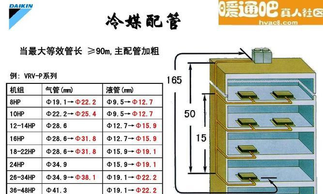 中央空调线管的安装方法（详解线管的选型与安装步骤）  第1张