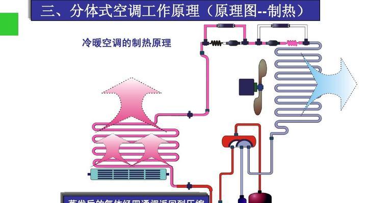 以佛机中央空调安装方法（简单易行的步骤）  第1张