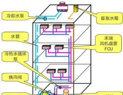 如何利用中央空调装阳台打造舒适的户外休息空间（阳台中央空调的选购与使用技巧）  第1张