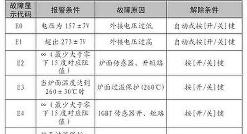 解决志高空调E5故障的维修方法（志高空调E5故障解决办法）  第1张