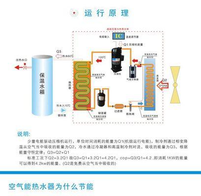 中央热水器循环系统的优点是什么（解析中央热水器循环系统的高效能与便利性）  第1张