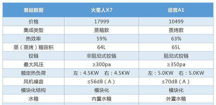 北京集成灶维修价格及注意事项  第1张