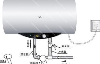 热水器挂架安装方法（轻松安装）  第1张