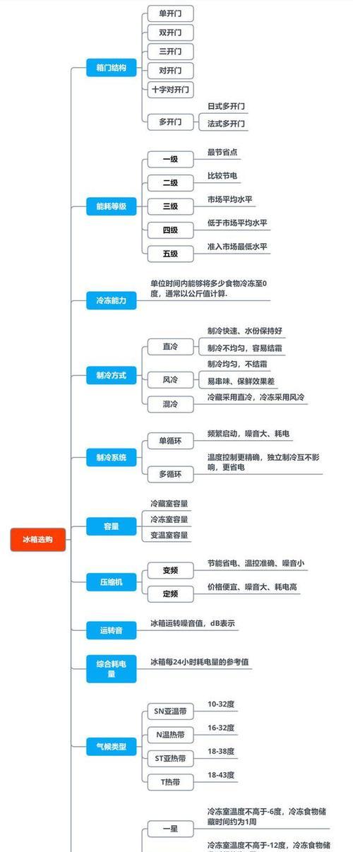 解决春兰空调P8故障的常见维修方法（掌握关键的维修技巧）  第1张