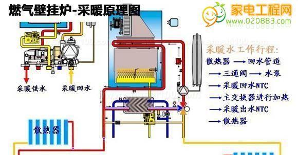 壁挂炉显示E3故障分析与维修办法（解决壁挂炉显示E3故障的有效方法）  第1张