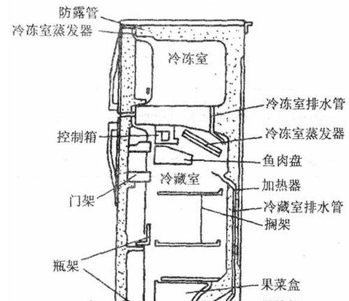 松下冰箱不制冷故障维修指南（解决冰箱不制冷问题的实用方法）  第1张