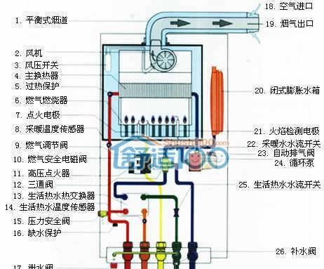 林内壁挂炉水温不热解决方法（林内壁挂炉附近维修解决您的问题）  第1张