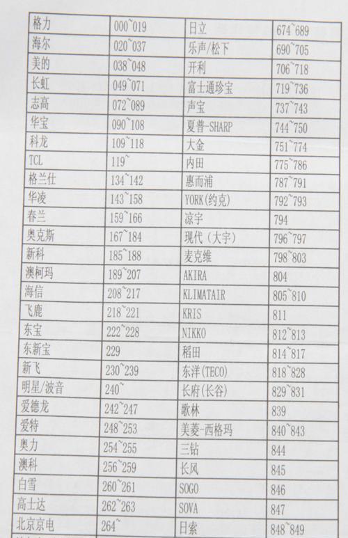 如何高效地使用笔记本电脑记笔记（掌握这些方法）  第1张