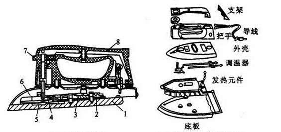 电熨斗开关坏了怎么修（电熨斗故障维修方法）  第1张