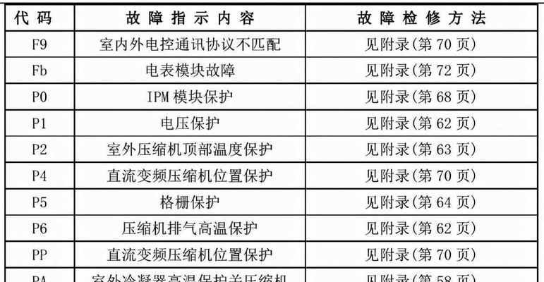 松下滚筒洗衣机H02故障解决方法（学会自己修理）  第1张