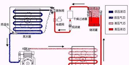 空调无法启动的可能原因及解决方法（排查与解决空调启动问题的关键步骤）  第1张