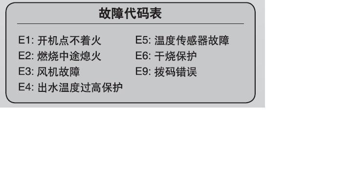 夏普燃气热水器E4故障解决方法（快速解决夏普燃气热水器E4故障的有效方法）  第1张