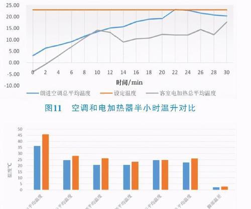 风幕机电机发热原因及解决办法（揭秘风幕机电机发热的原因及应对之策）  第1张